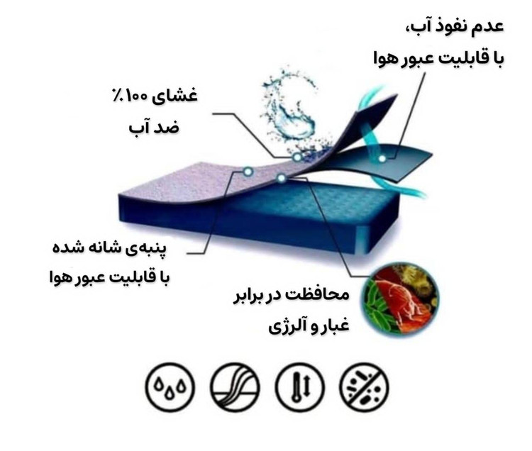 محافظ تشک ضد آب یک نفره، برند رنگین کمان مدل کشدار